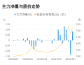 海马汽车11月04日主力大幅流入